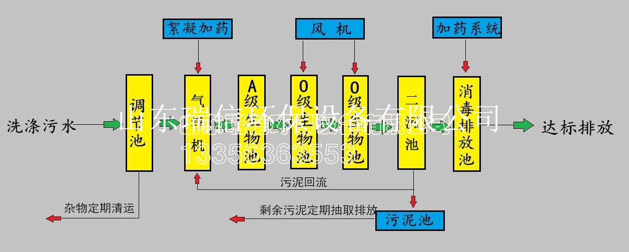 農(nóng)村污水處理設(shè)備-鄉(xiāng)鎮(zhèn)污水處理設(shè)備安裝需要注意什么??？