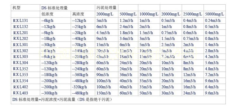 一體化污水處理設(shè)備-一體化污水處理設(shè)備的優(yōu)點(diǎn)有哪些？